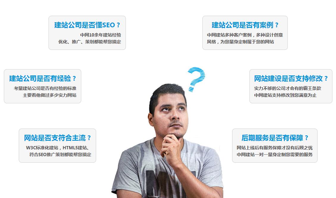 建站FAQ