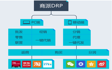 分銷王